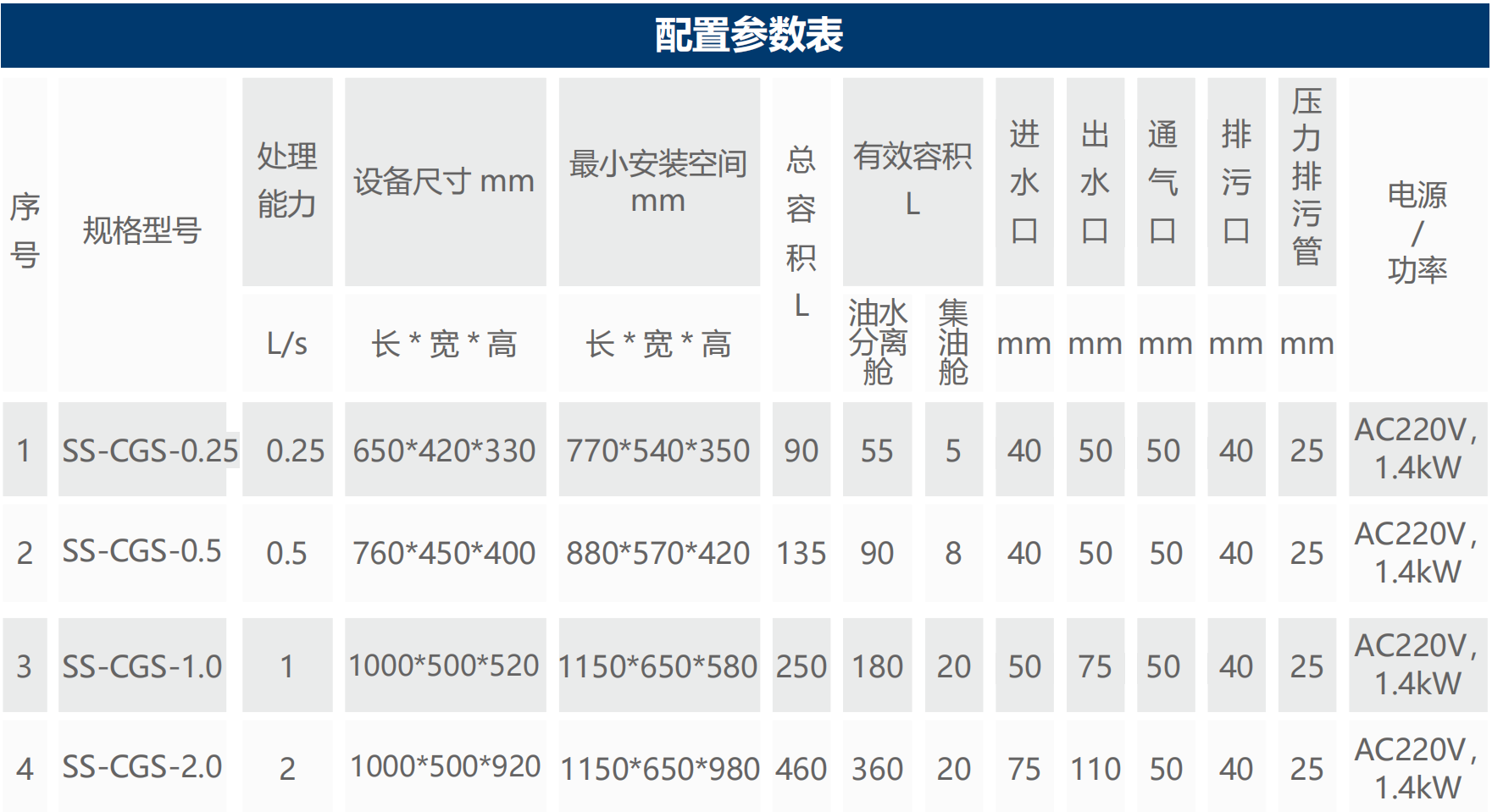 不銹鋼源頭處理型-配置表.png 不銹鋼源頭處理型-配置表.png