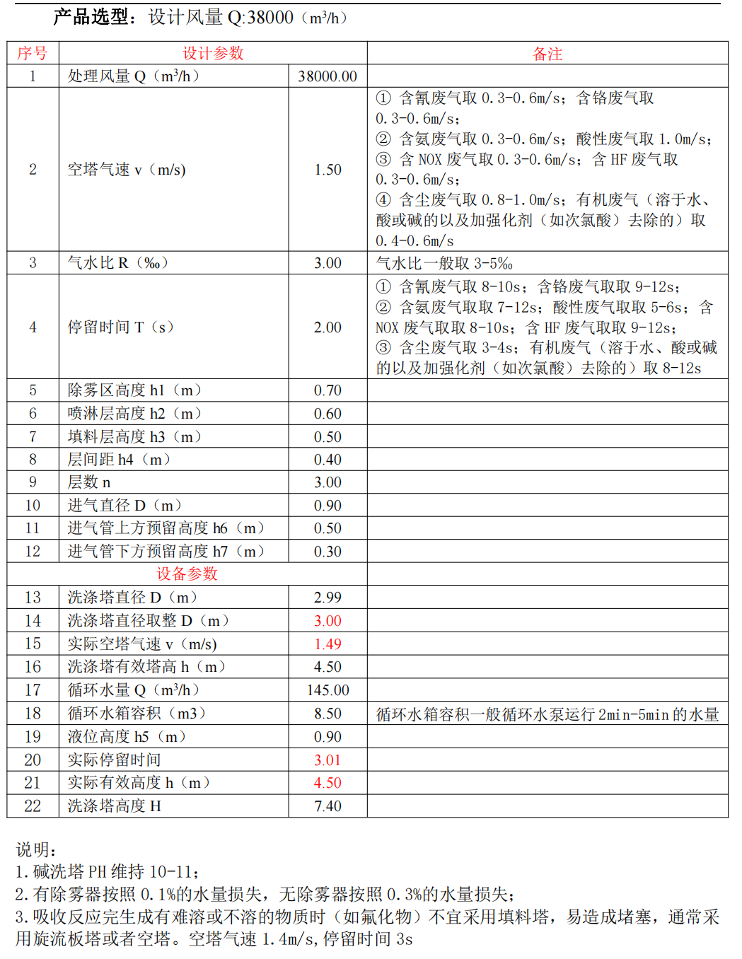 PP噴淋塔參數(shù).png